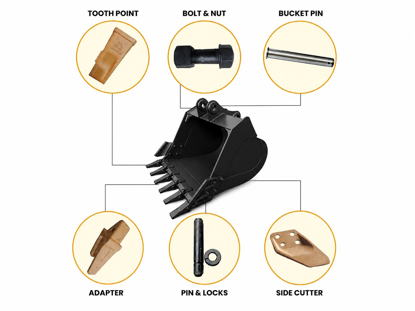Excavator bucket front view labelled: tooth point, adapter, pin, lock, side cutter